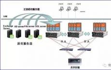 戴尔将斥资10亿美元发展云和虚拟化功能