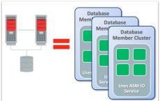 OracleHealthCareCloud应用程序根据治疗结果捕获数据