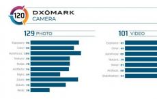 小米Redmi K30 Pro Zoom在DxOMark的测试中得分很高