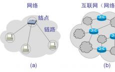 Internet上的各种类型的大量用户可能不会注意到其地址的