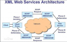 新一代的Web服务公司就诞生了这种知识而像HP这样的老派企