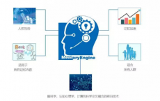 暑假培训机构推荐红杉树智能英语 让孩子们变被动学习为