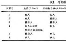 科普下冷热溶血试验的原理与结果判读