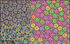 化学家们从纳米粒子构建块中创造出新的准晶体材料