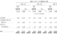 世茂服务IPO过去三年在管面积复合增幅26.4% 正积极拓展