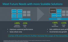 ARM的Cortex A78和将为2021年的安卓手机提供动力