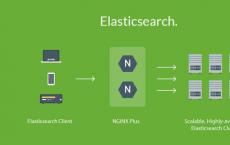 Elasticsearch勒索软件攻击现在有数千次