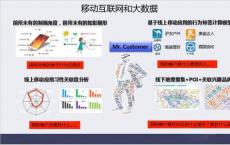 您未使用的移动互联网数据将在下一次充值时添加