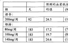 科普下载脂蛋白有什么功能