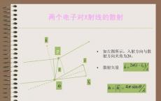 Ihee的团队开发了一种使用X射线散射技术的方法