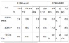 科普下什么是甲状腺自身抗体试验