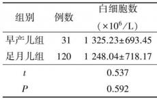 科普下脑脊液葡萄糖检测的参考值是什么