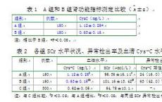 科普下尿糖的测定的临床意义有哪些