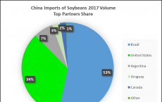 因为Markit Trade Reporting的商业模式存在重大差异