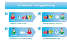 Ebay de切换到新的付款处理系统