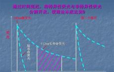 科普下时间分辨荧光免疫测定的方法评价