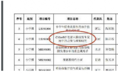 小学生研究基因获全国大奖引质疑 有网友指出这样的科研