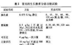 科普下生长激素功能紊乱的生化诊断是什么