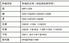 介绍下性激素紊乱疾病的有关临床生化诊断