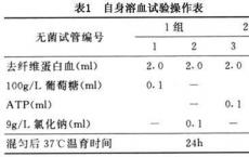 介绍下自身溶血试验及其纠正试验都有什么