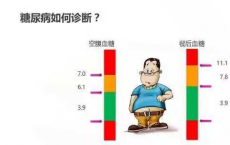 介绍下糖尿病的诊断标准是什么