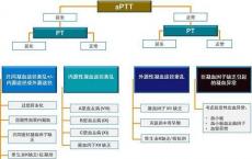 介绍APTT的临床意义有哪些