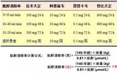 介绍下淀粉酶清除率与肌酐清除率比值是什么