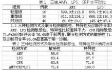 科普下淀粉酶检测的参考值和临床意义是什么