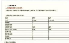 介绍下《微生物学及检验》第二十二章：衣原体及检验