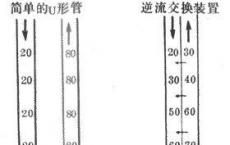 介绍下浓缩-稀释试验是什么