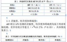 介绍下脂肪酶检测的临床意义是什么