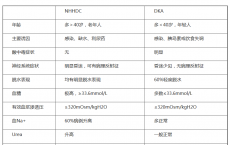 介绍下非酮症性高血糖高渗性糖尿病昏迷（NHHDC）的特点是