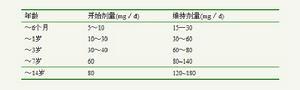 介绍下甲状腺：血清甲状腺激素测定的参考值