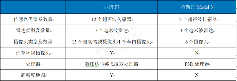 特斯拉，自动驾驶，小鹏特斯拉诉讼,小鹏曹光植特斯拉