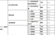 科普下尿沉渣定量检查的参考值及临床意义有哪些