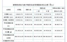 介绍下贫血的分类与鉴别诊断是怎样的