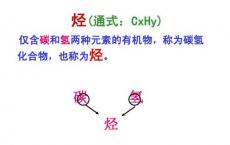 碳和氢之间的化学键-抵制了化学家试图使其打开的尝试