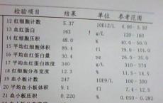 介绍下血红蛋白测定哪些方法