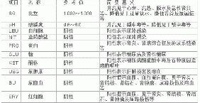 科普下尿液胆红素检查的质量控制是什么