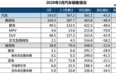 花生好车：汽车新零售线上发力 营销本地化为突围关键