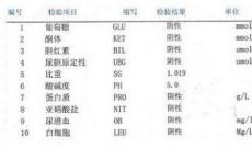 科普下尿液酮体检查的临床意义是什么