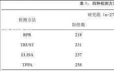 介绍下检测梅毒的常用试验有哪些