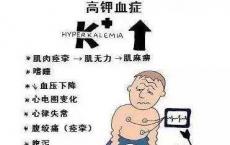 介绍下腹泻引起高钾血症还是低钾血症？