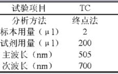 科普下高密度脂蛋白胆固醇测定（HDL-C）的临床意义是什么