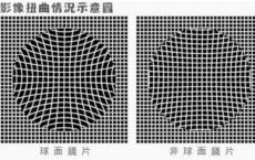 武汉配眼镜哪里好一点，怎么样才能配到性价比高一点的眼