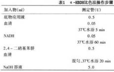 科普下α-羟丁酸脱氢酶测定的临床意义是什么