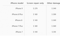 苹果透露iPhone X的服务定价