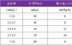 科普下钾平衡紊乱的常见病因有哪些