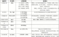 科普下酸化甘油溶血试验的正常值与临床意义有哪些