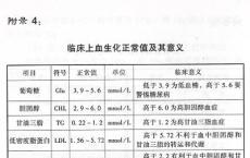 科普下蔗糖溶血试验的正常值与临床意义有哪些